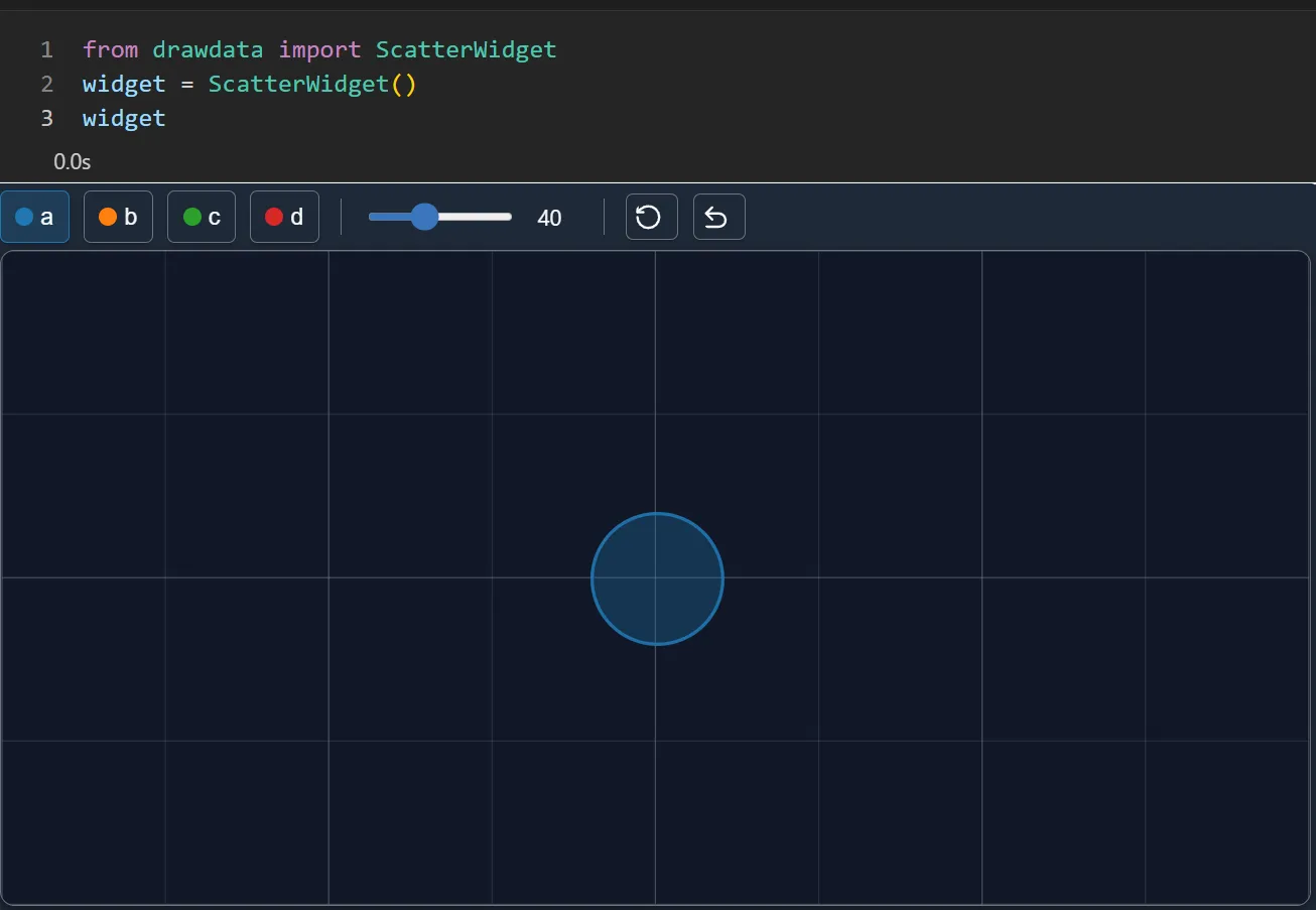 Jupyter Notebook showing a ScatterWidget interactive canvas with drawn data points and widget.data_as_pandas output