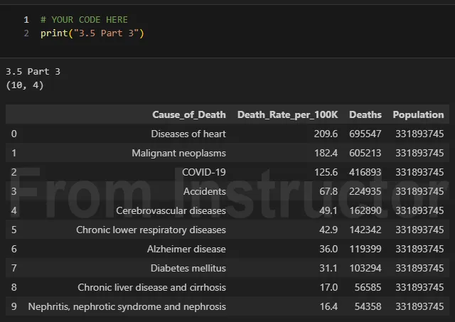 Expected output: Top 10 leading causes of death in the US in 2021 sorted by death count descending