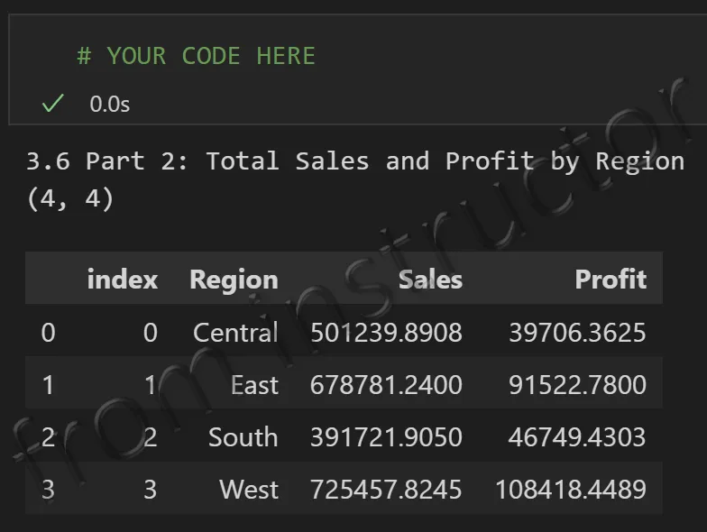 Expected output: pandas groupby result showing Total Sales and Profit by Region from Sample Superstore