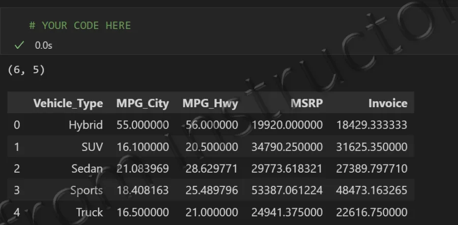 Expected output: pandas groupby DataFrame showing average MSRP by Vehicle Type from Cars.csv