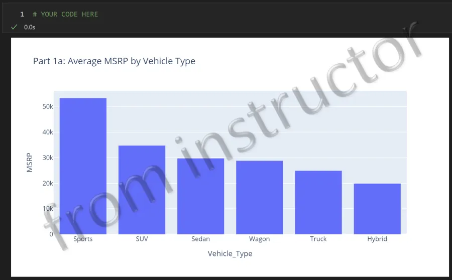 Expected output: Plotly Express vertical bar chart showing average MSRP by Vehicle Type from Cars.csv