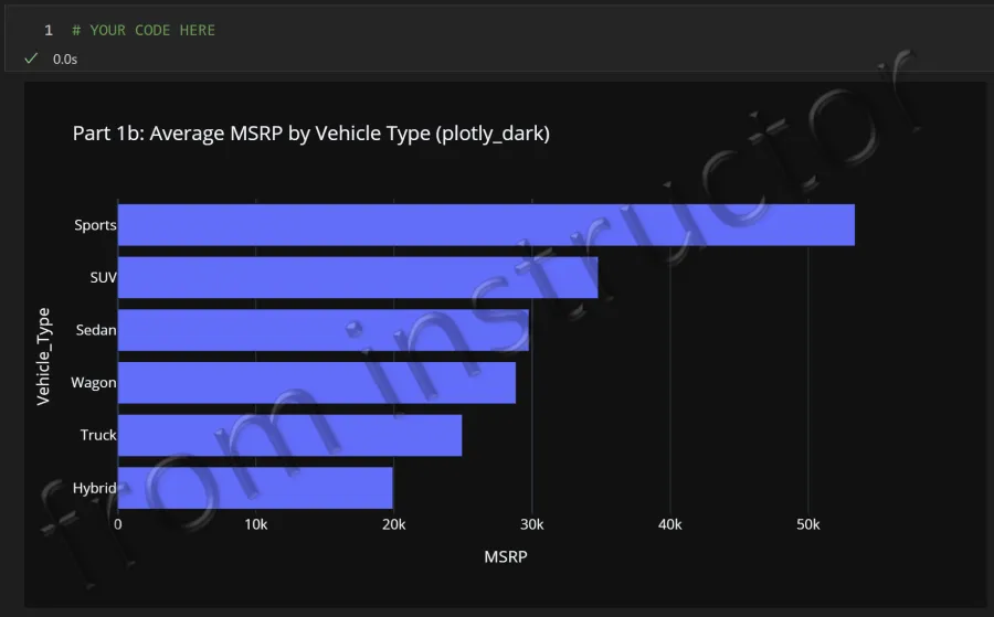 Expected output: Plotly Express horizontal bar chart showing average MSRP by Vehicle Type from Cars.csv