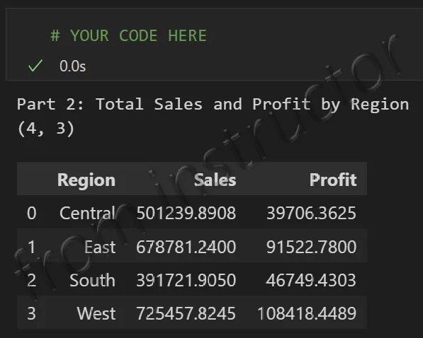 Expected output: pandas groupby DataFrame showing Total Sales by Region from Sample Superstore