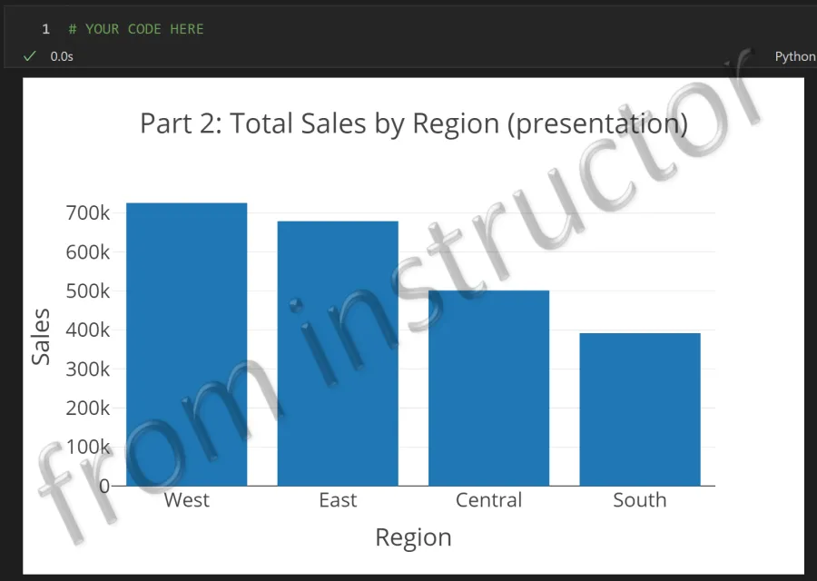 Expected output: Plotly Express bar chart showing Total Sales by Region from Sample Superstore