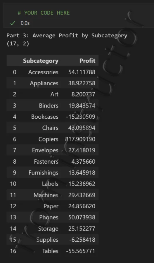 Expected output: pandas groupby DataFrame showing Average Profits by Sub-Category from Sample Superstore