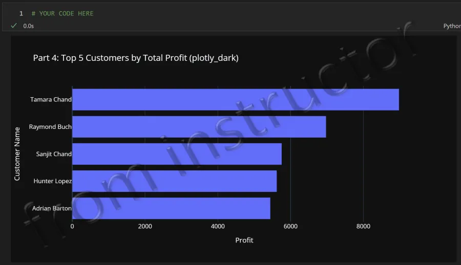Expected output: Plotly Express bar chart showing Top 5 Customers by Total Profits from Sample Superstore