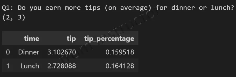 Expected output: tips DataFrame grouped by meal time showing average tip for dinner vs lunch