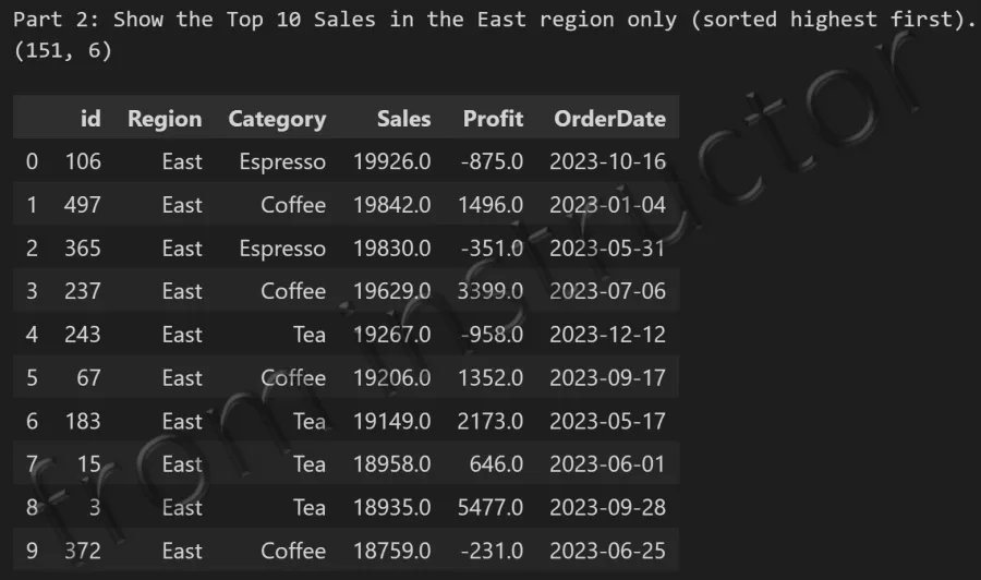 Expected output: SELECT query with WHERE filter on dbo.coffee_sales table showing filtered coffee sales rows