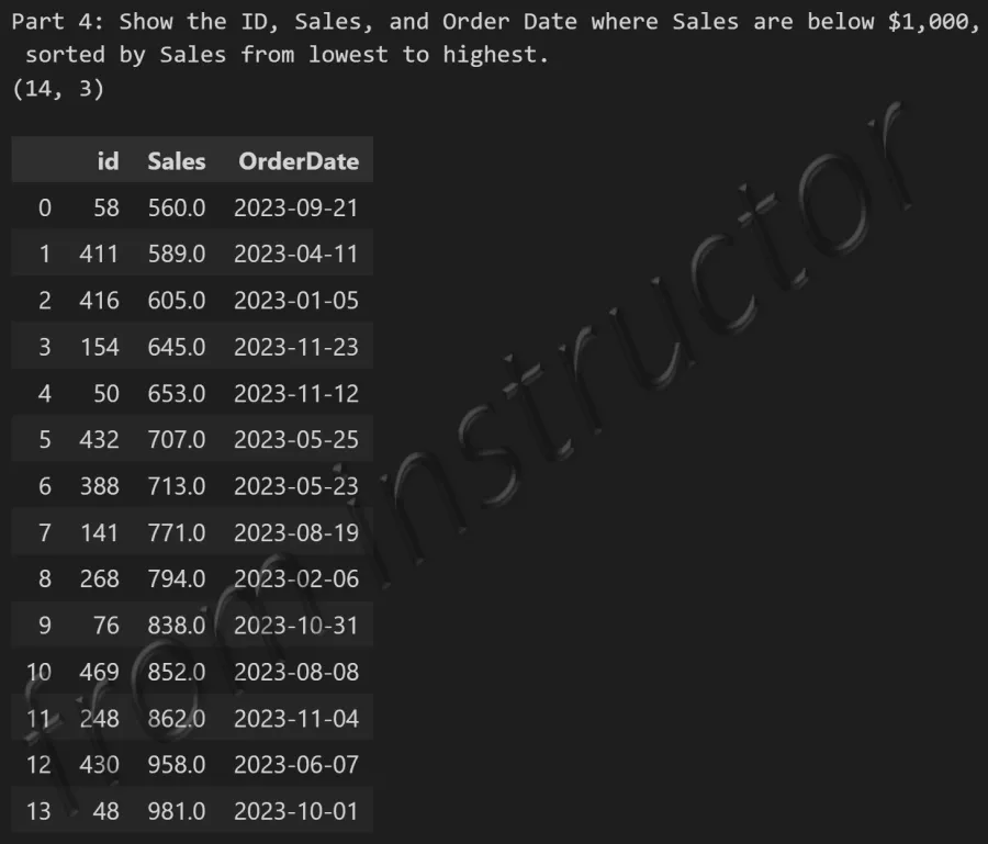 Expected output: SELECT query with WHERE and ORDER BY on dbo.coffee_sales table showing filtered and sorted results