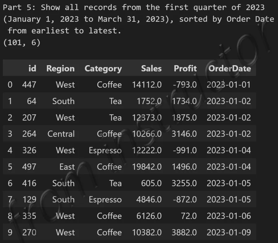 Expected output: Combined SQL query result from dbo.coffee_sales table with multiple conditions applied